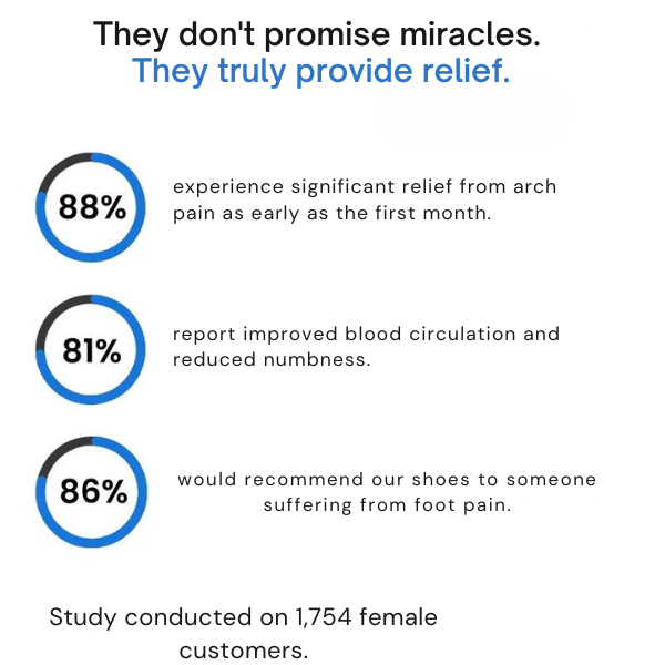 Ortopedické topánky – Komfort pre citlivé nohy 
